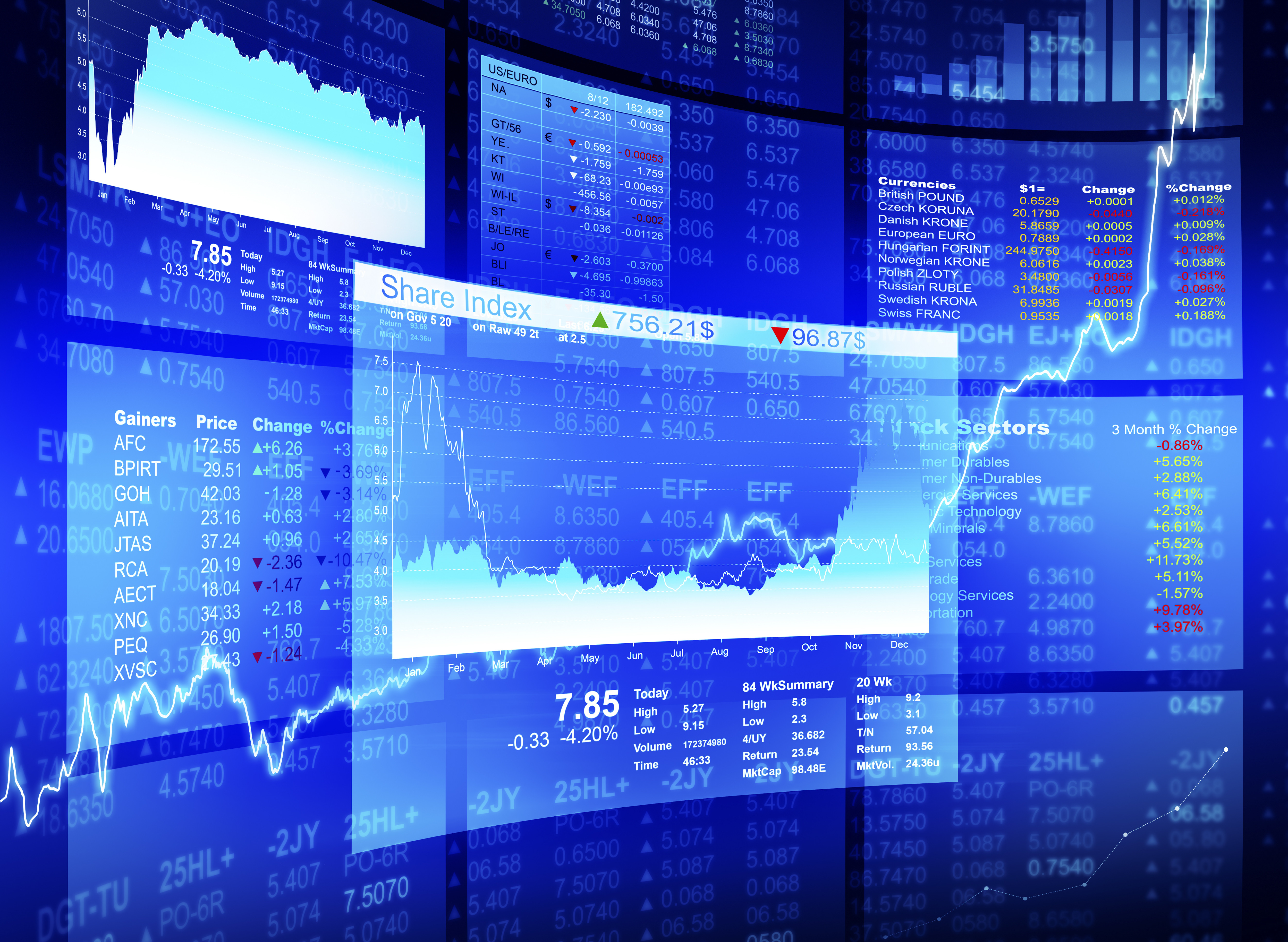 Stock Market Today, 13 Oct: Bears takeover! Sensex, Nifty close in red – Factors behind decline; top gainers and losers